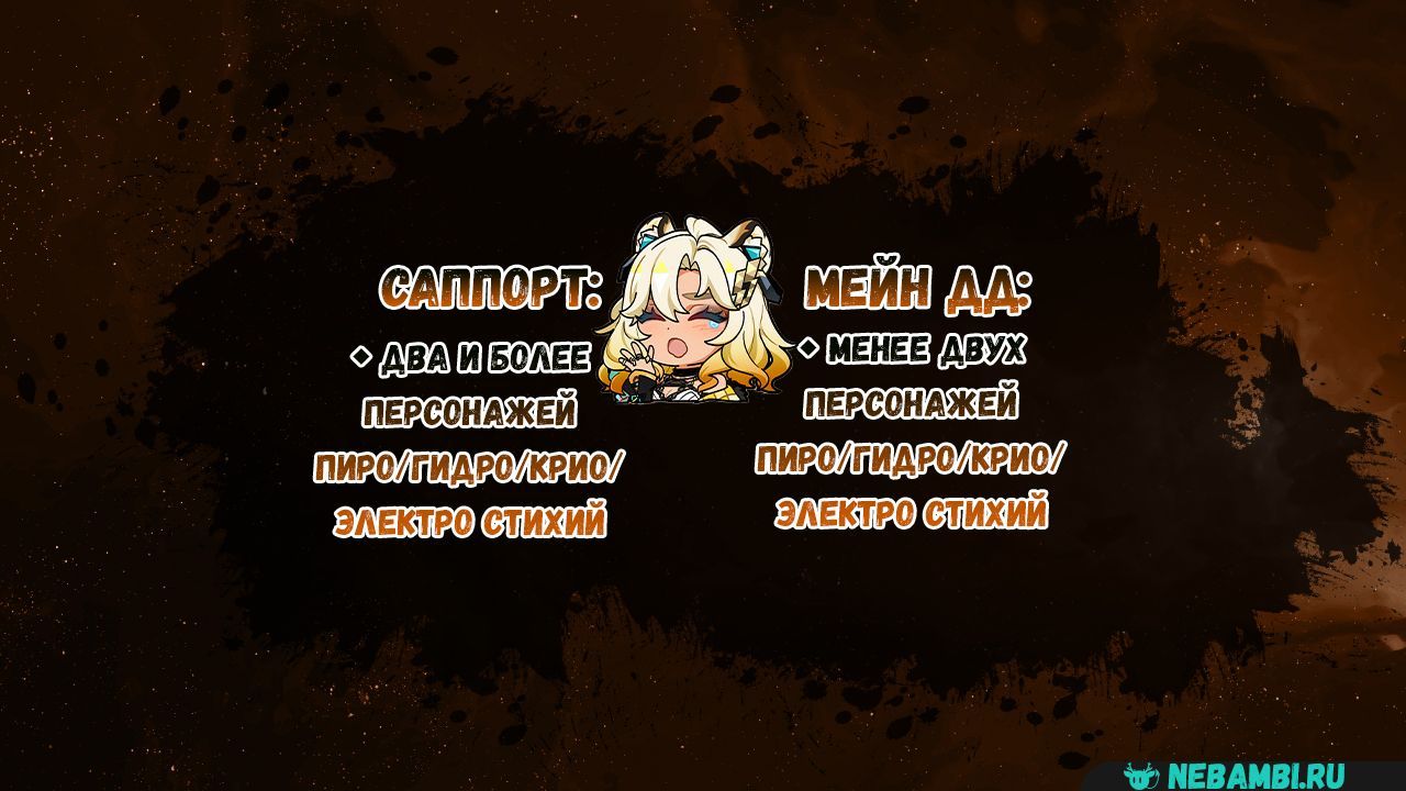 Гайд на Шилонен в Genshin Impact: билд и сборка Шилонен / Оружия ...
