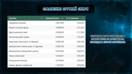 Гайд на Скирк Genshin Impact Геншин Импакт