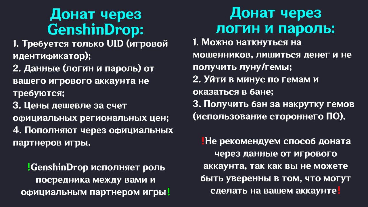 Как задонатить в геншин импакт