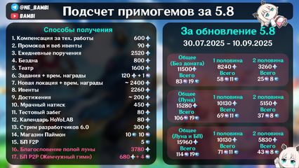 подсчет примогемов 5.8 геншин импакт genshin impact