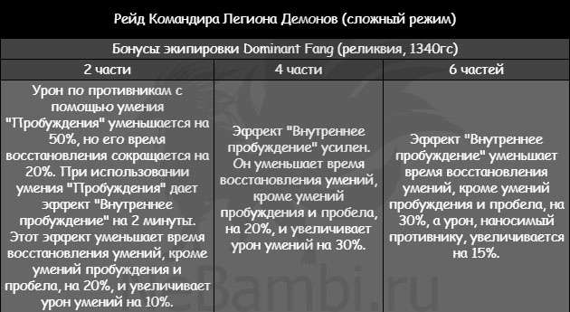 экипировка Dominant Fang рейд командира легиона демонов волдан лост арк lost ark 2.0
