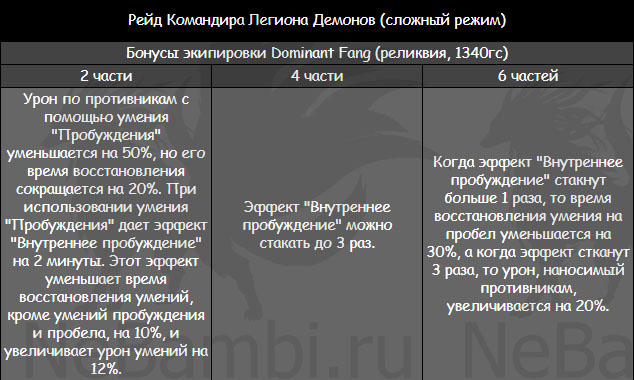 экипировка Dominant Fang рейд командира легиона демонов волдан лост арк lost ark 2.0