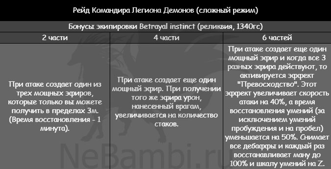 экипировка Betrayal Instinct рейд командира легиона демонов волдан лост арк lost ark 2.0