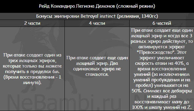 экипировка Betrayal Instinct рейд командира легиона демонов волдан лост арк lost ark 2.0