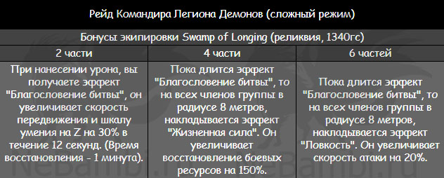 экипировка Swamp of Longing рейд командира легиона демонов волдан лост арк lost ark 2.0