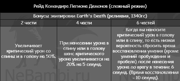 экипировка Earths Death рейд командира легиона демонов волдан лост арк lost ark 2.0