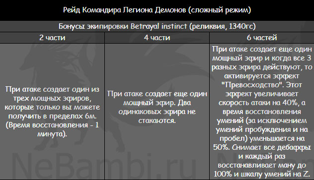 рейд командира легиона демонов т3 сетовые бонусы экипировка лост арк