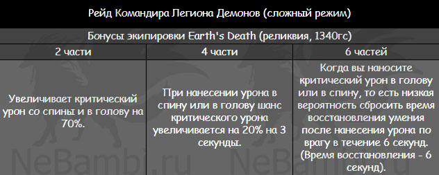 рейд командира легиона демонов т3 сетовые бонусы экипировка лост арк