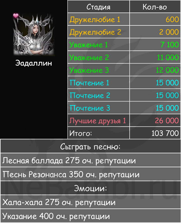 Эадаллин северный берн лост арк lost ark 2.0