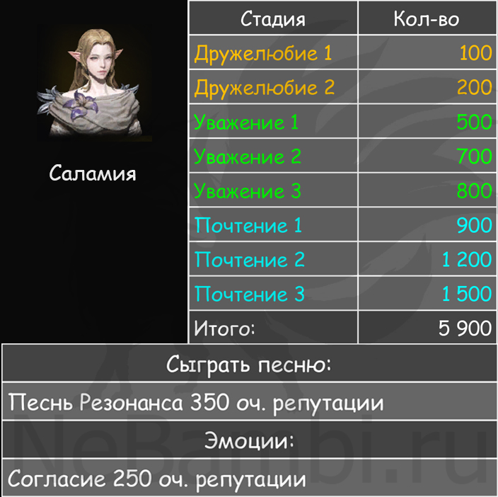 саламия северный берн лост арк lost ark 2.0