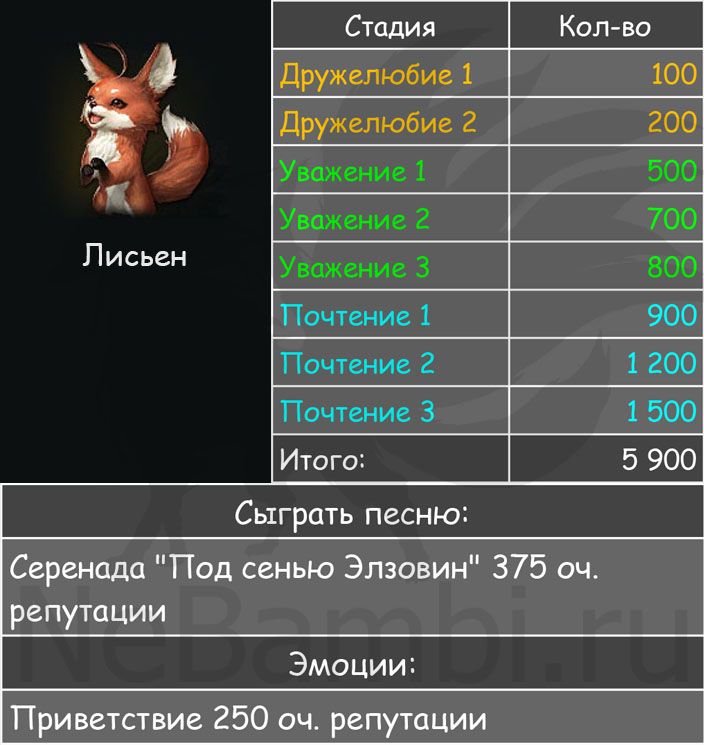 Лисьен очки репутации