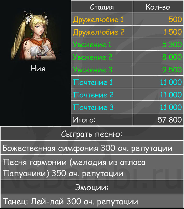 Ниа очки репутации
