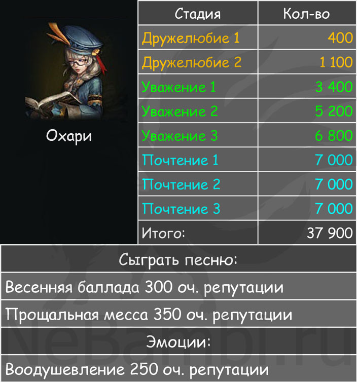 Охари очки репутации