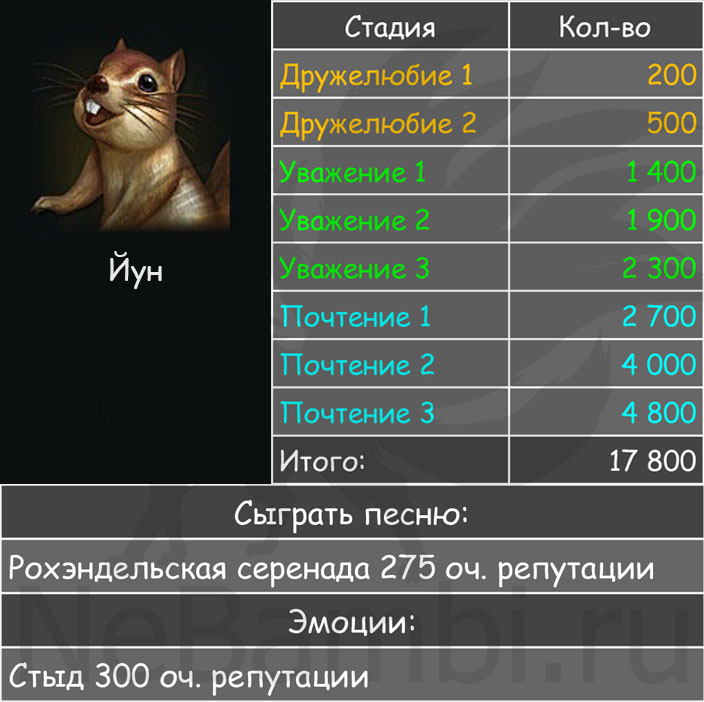 Йун очки репутации