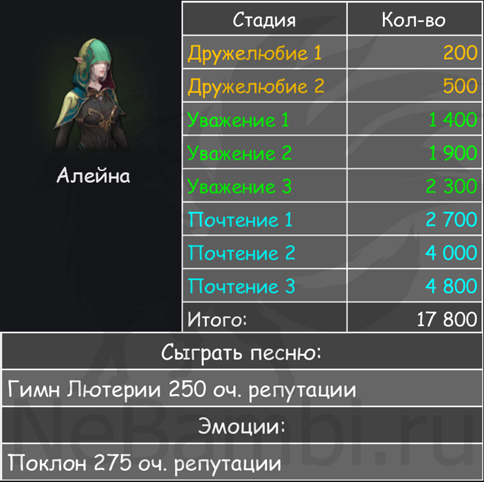 алейна рохэндель лост арк lost ark 2.0